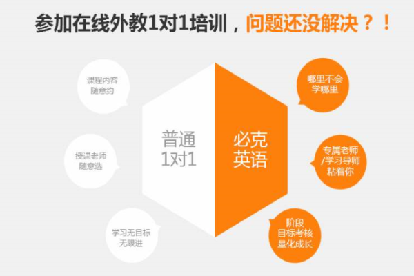 必克英語培訓(xùn)學(xué)校加盟 必克英語培訓(xùn)學(xué)校加盟