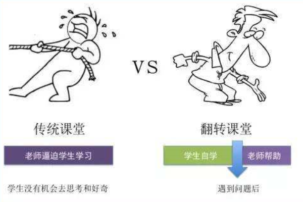 翻轉教育加盟 翻轉教育加盟