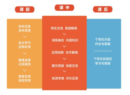 北京101教育加盟 北京101教育加盟
