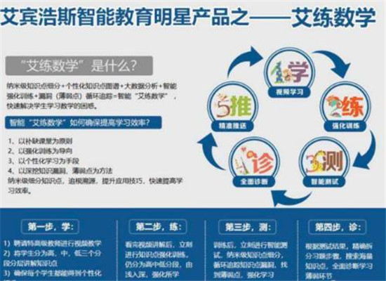 艾賓浩斯智能英語(yǔ)教育加盟 艾賓浩斯智能英語(yǔ)教育加盟