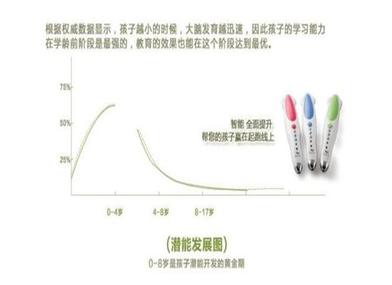 愛(ài)貝親子點(diǎn)讀筆加盟 愛(ài)貝親子點(diǎn)讀筆加盟