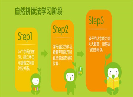 初曉少兒英語加盟 初曉少兒英語加盟