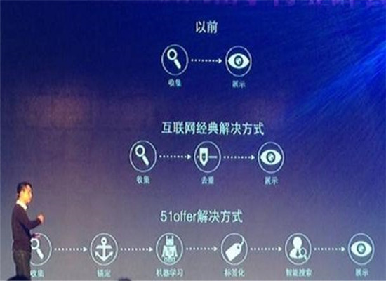 51offer互聯(lián)網(wǎng)留學(xué)加盟 51offer互聯(lián)網(wǎng)留學(xué)加盟