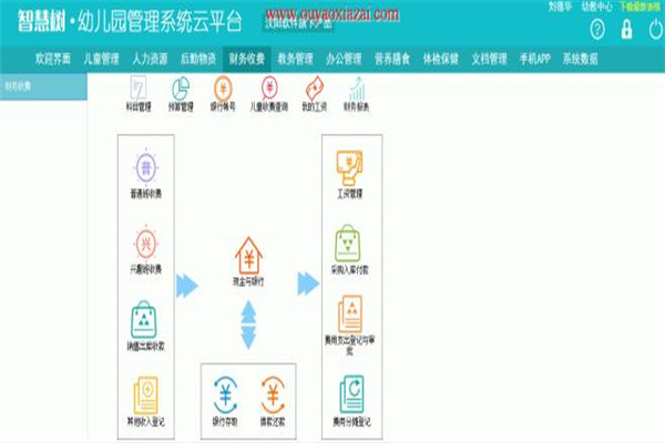 幼兒園管理系統(tǒng)APP加盟 幼兒園管理系統(tǒng)APP加盟